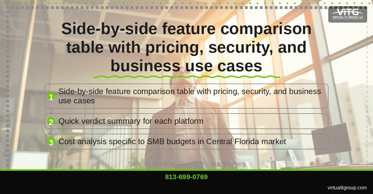 AI Writing Assistants for Central Florida Businesses: ChatGPT vs Claude vs Jasper Comparison 2024 | Central Florida IT Services