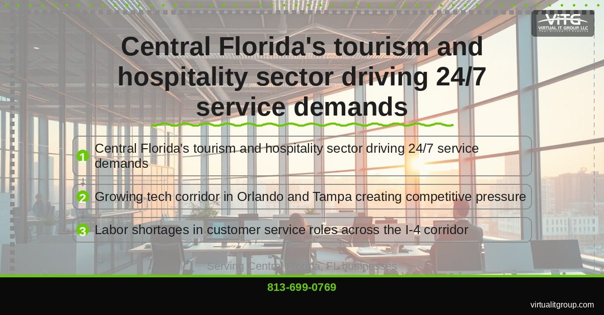 Building an AI-Powered Customer Service Stack in Central Florida: 2026 Tools and Implementation Playbook | Central Florida IT Services